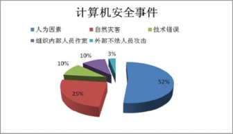 5800萬(wàn)商業(yè)用戶(hù)信息泄露警示 信息防泄露，遠(yuǎn)非大公司專(zhuān)屬需求